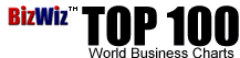 GO TO Access Business Online TOP 100